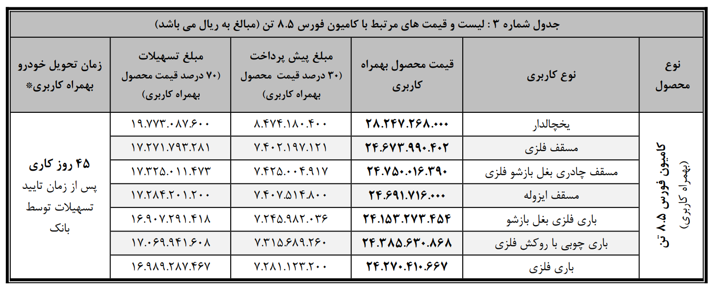 کامیون 8.5 تن فورس