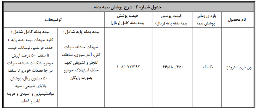 ون باری اینرودز بهمن موتور