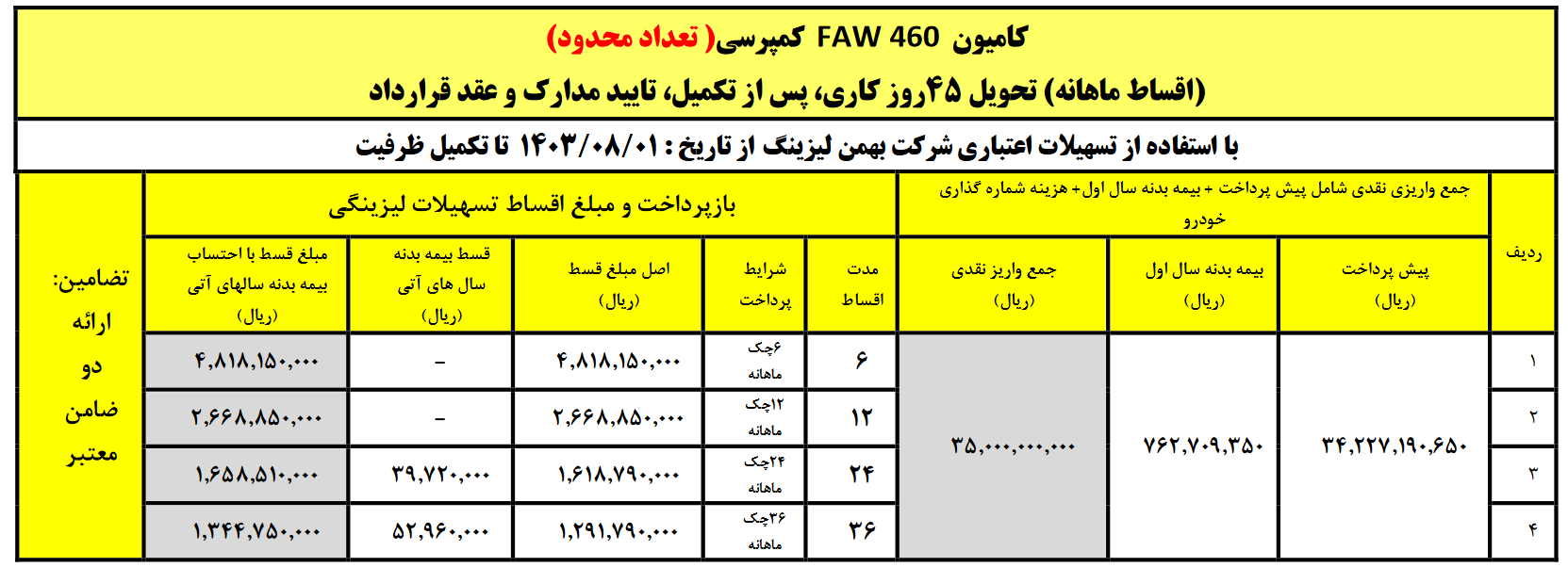 اقساط ماهانه کامیون فاو