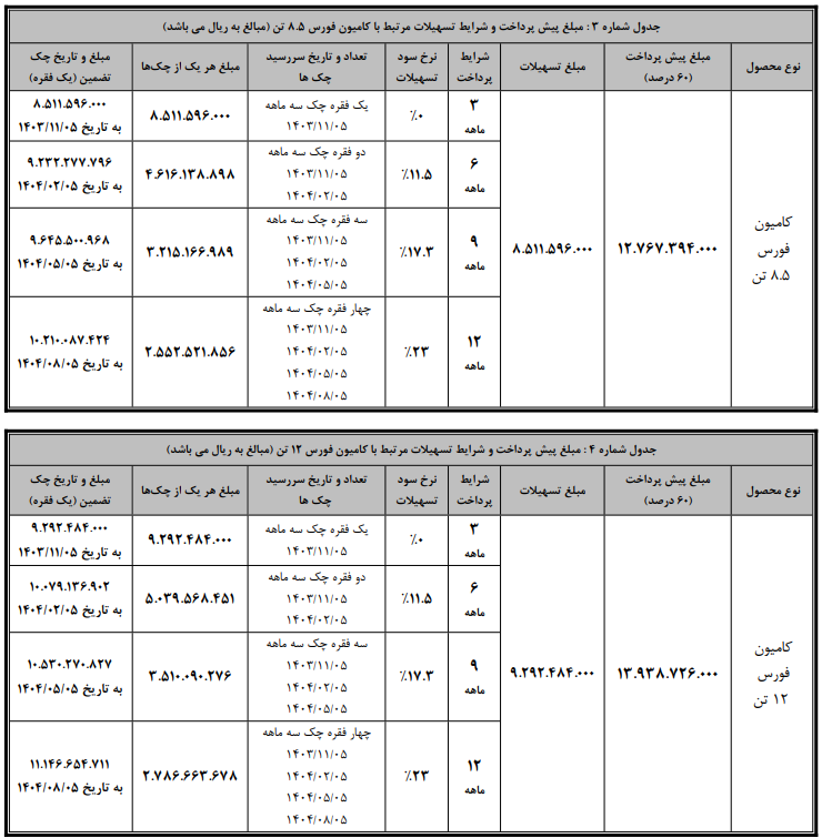 طرح فروش کامیونت‌ها بهمن دیزل