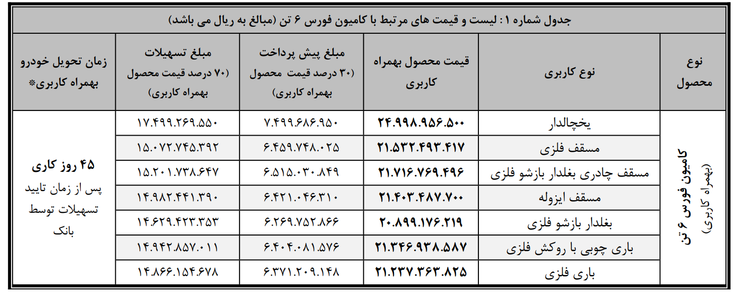 کامیون فورس 6 تن بهمن دیزل