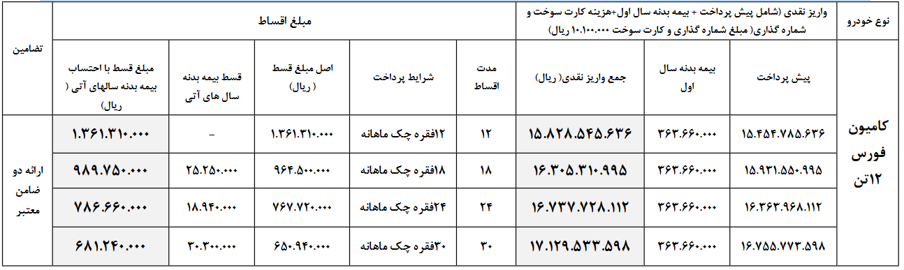 کامیونت فورس 12 تن مدل 1403