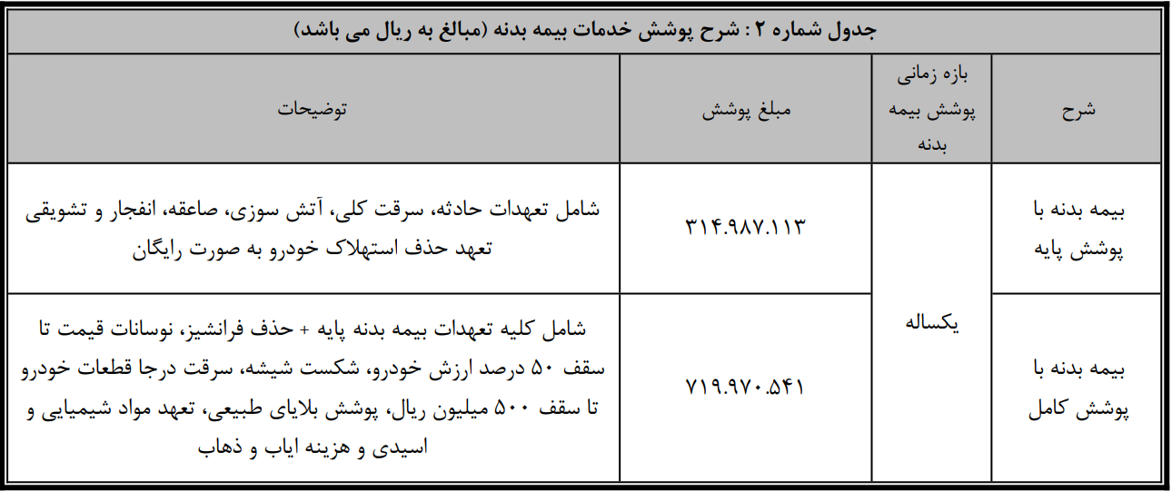 خرید بیمه برای کشنده فاو سیبا موتور