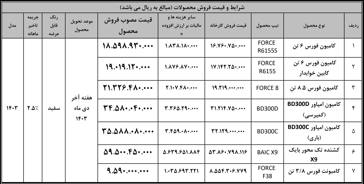 فروش محصولات بهمن دیزل