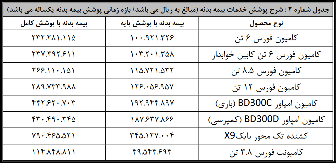 بیمه بدنه محصولات بهمن دیزل