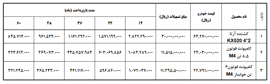 فروش محصولات سایپا دیزل