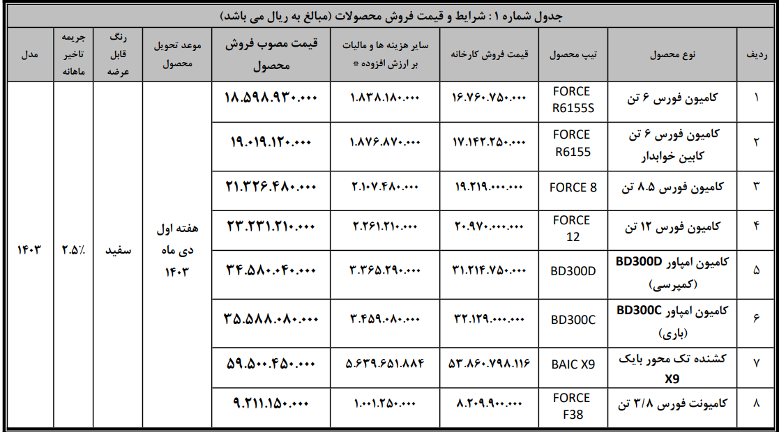 فروش محصولات بهمن دیزل