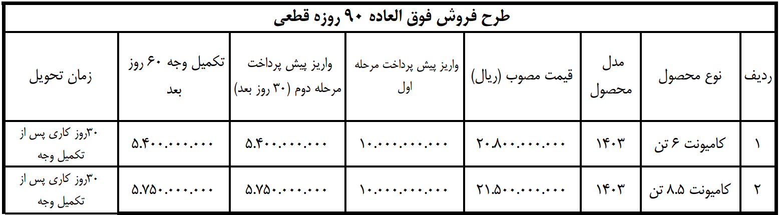 فروش فوری کامیونت‌های 6 و 8.5 تن بونیز