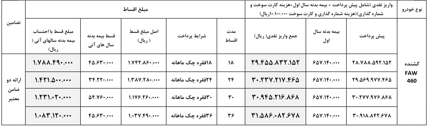 کشنده تک محور فاو 