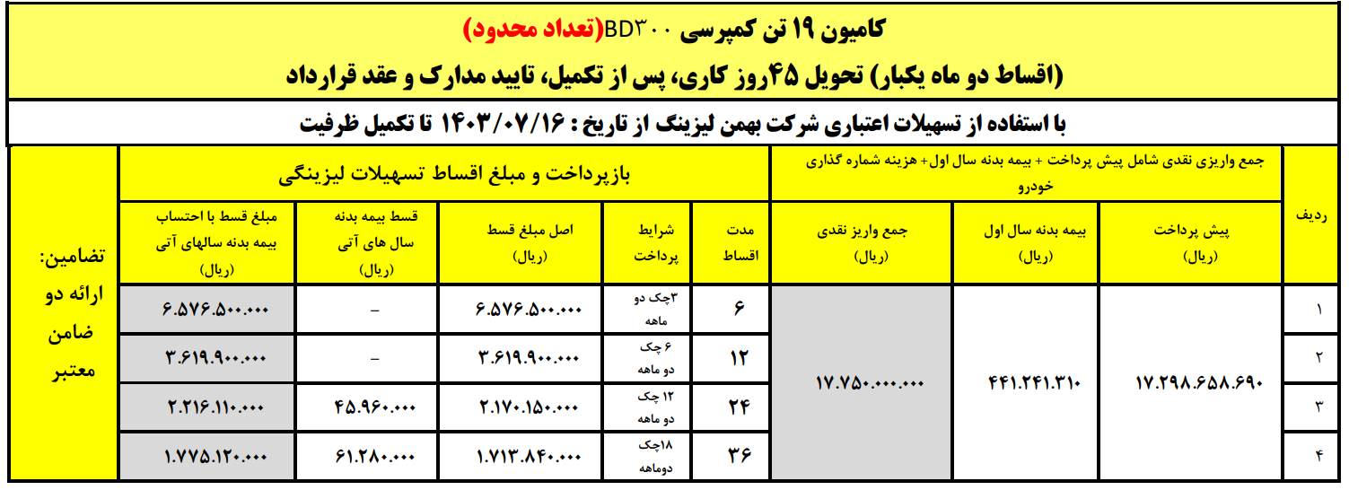 کامیون کمپرسی 19 تن BD300