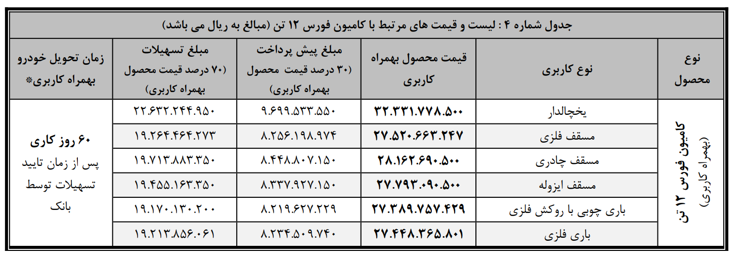 کامیون فورس 12 تن