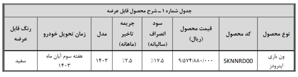 ون اینرودز