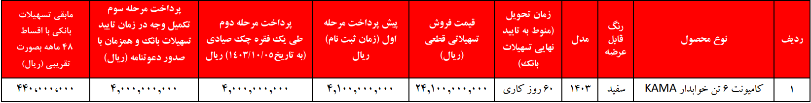 فروش تسهیلاتی کامیونت کاما