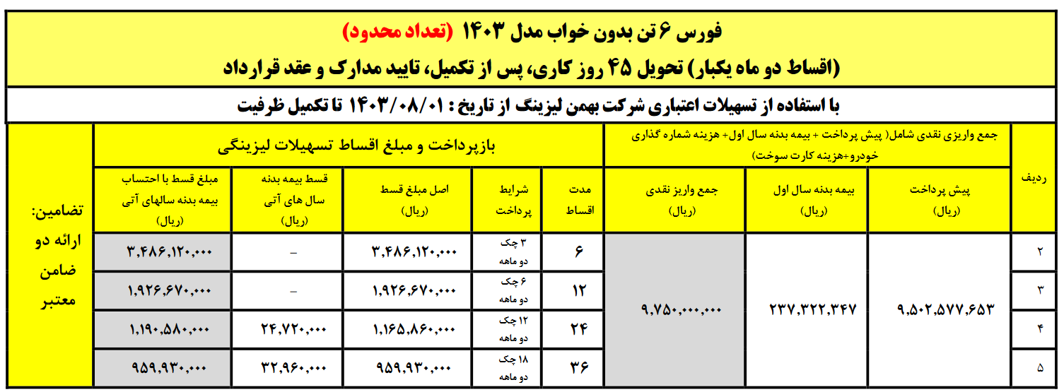 کامیون فورس با اقساط دوماه یکبار