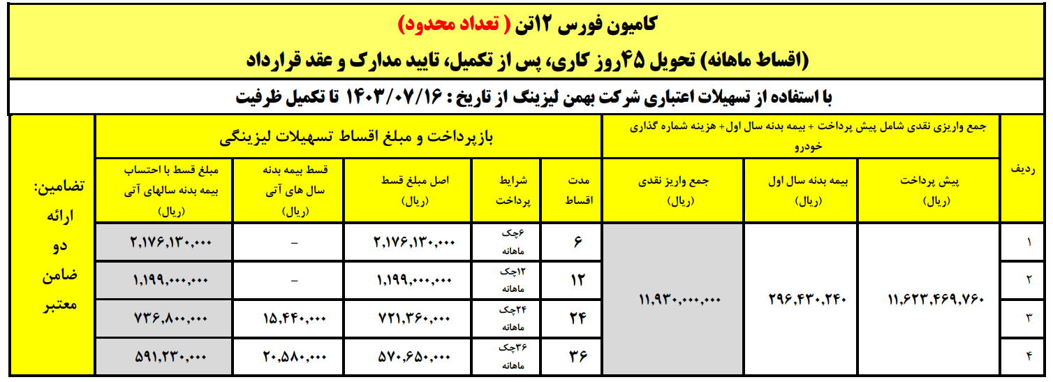 کامیون فورس 12 تن