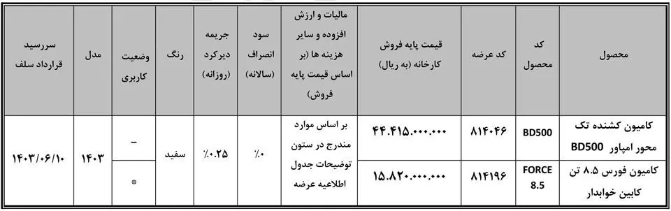 ثبت نام بهمن دیزل در بورس کالا: تیر 1403