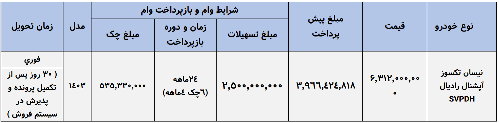 فروش اعتباری محصولات زامیاد