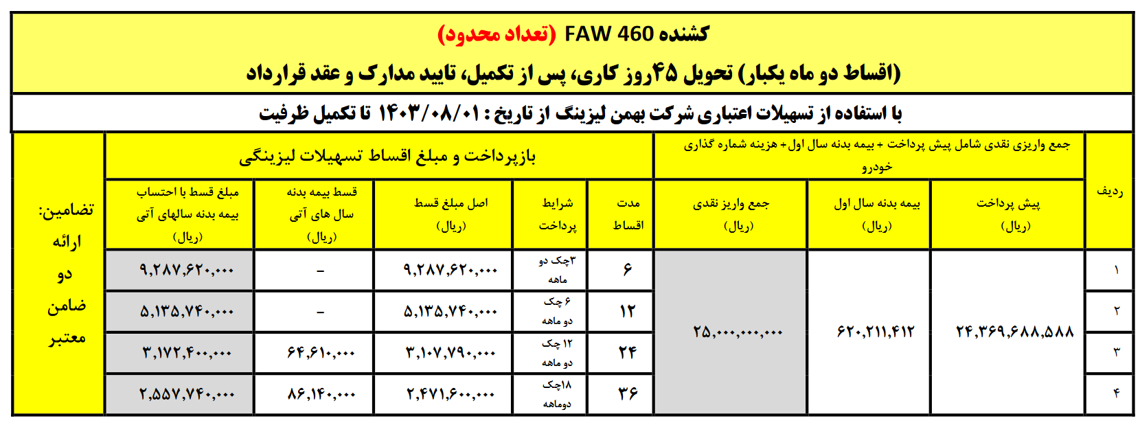 کشنده FAW 460