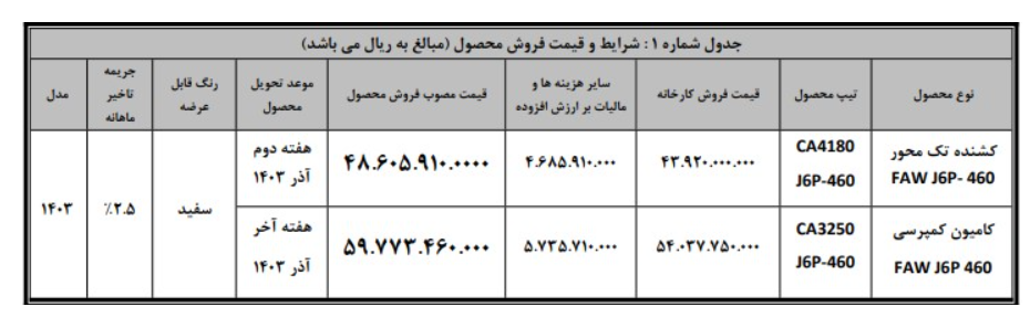 کشنده تک محور و کمپرسی FAW J6-460