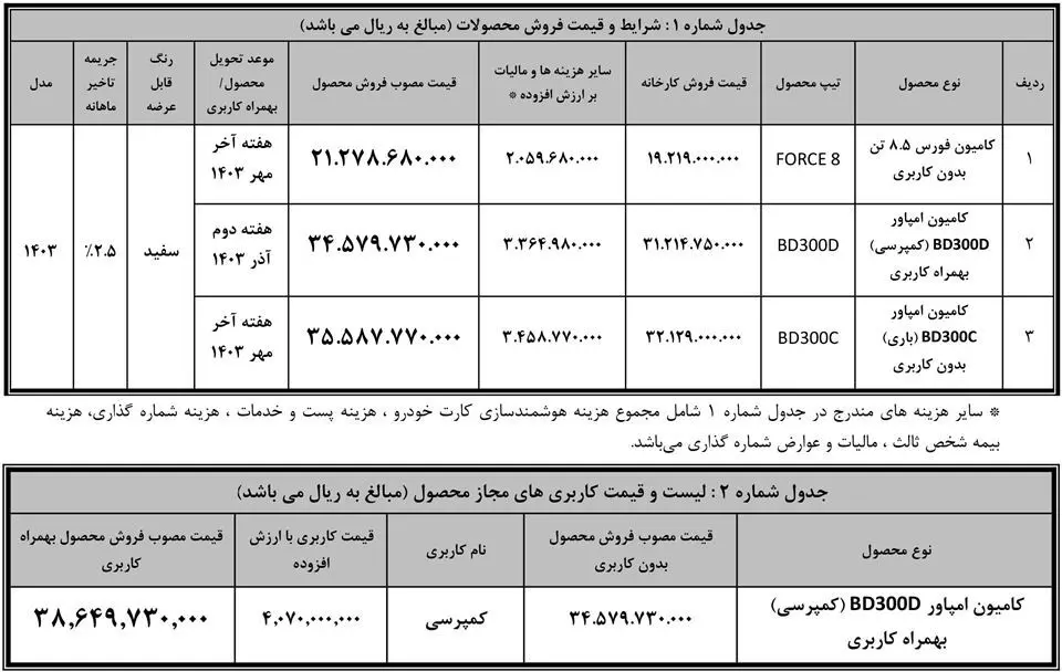 عرضه کامیون فورس 12 تن، کامیون BD300