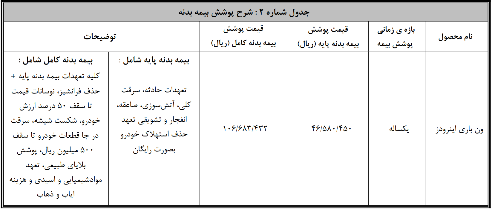 بیمه بدنه ون باری اینرودز