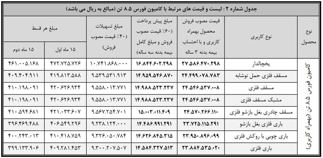 کامیون فورس 8.5 تن 