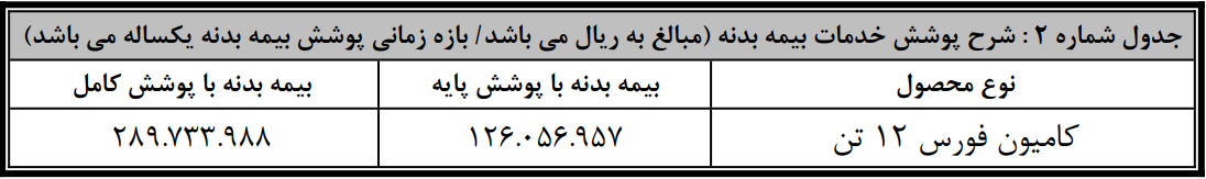 کامیون فورس 12 تن بهمن دیزل