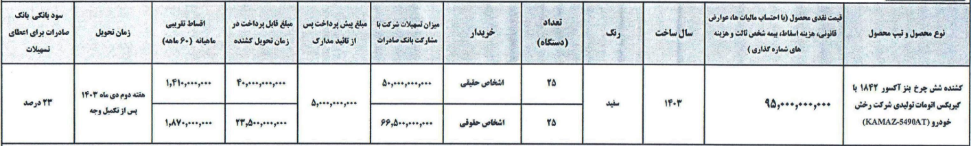 فروش نقدی کامیون رخش خودرو