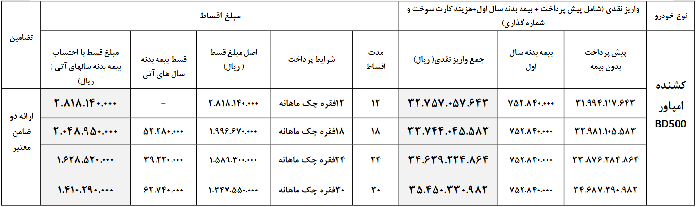 فروش امپاور BD500 با اقساط ماهانه