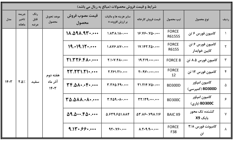 فروش نقدی محصولات بهمن دیزل