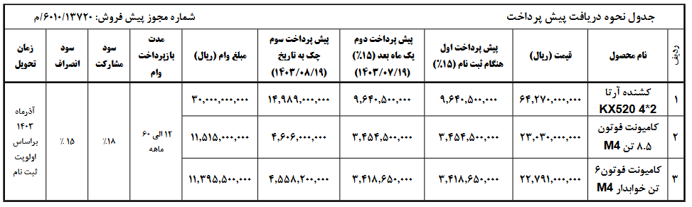 طرح پیش فروش تسهیلاتی محصولات سایپا دیزل