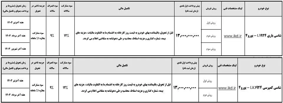 فروش کامیون واگن هود