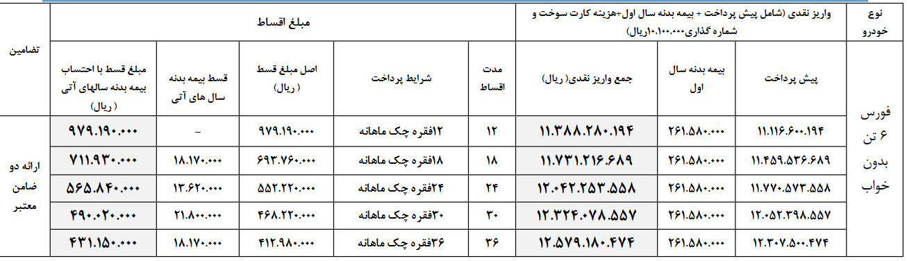 کایمونت فورس 6 تن بدون خواب اقساطی