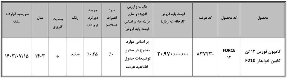 کامیون فورس 12 تن 