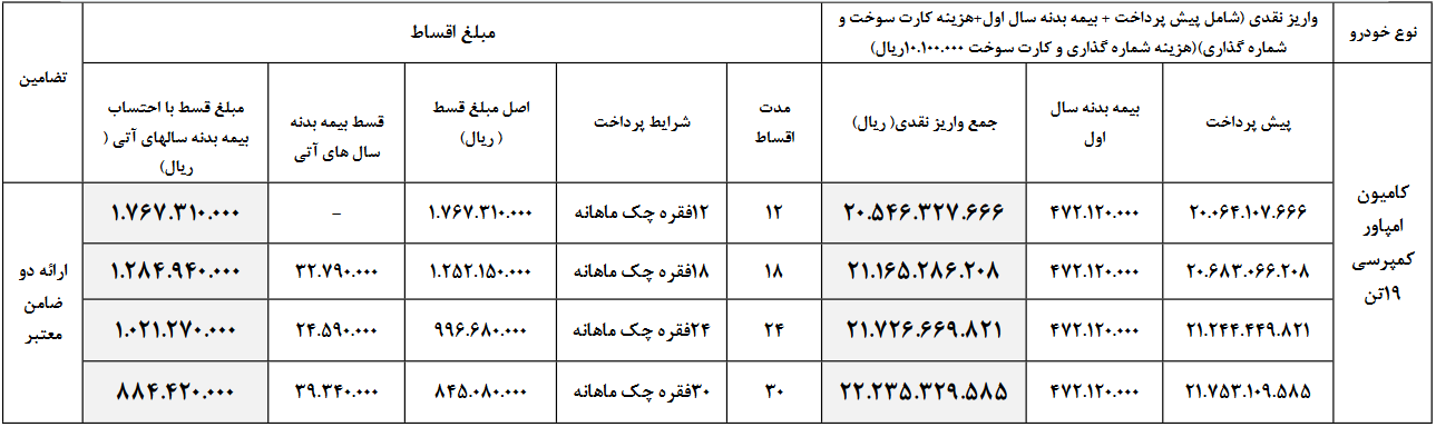 کامیون امپاور BD300